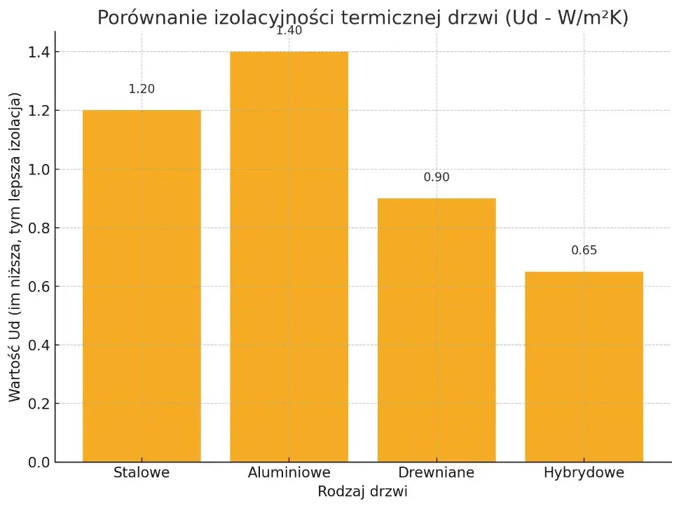 649319-porownanie-izolacyjnosci-termicznej-drzwi.webp